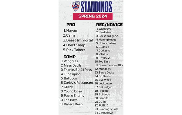 Spring standings